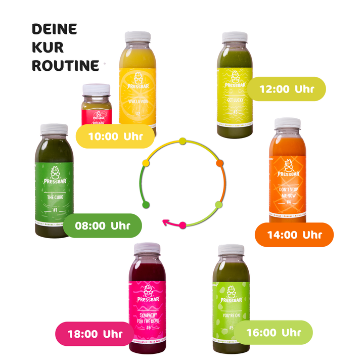 Dein Start: Saftkur - 3 Tage